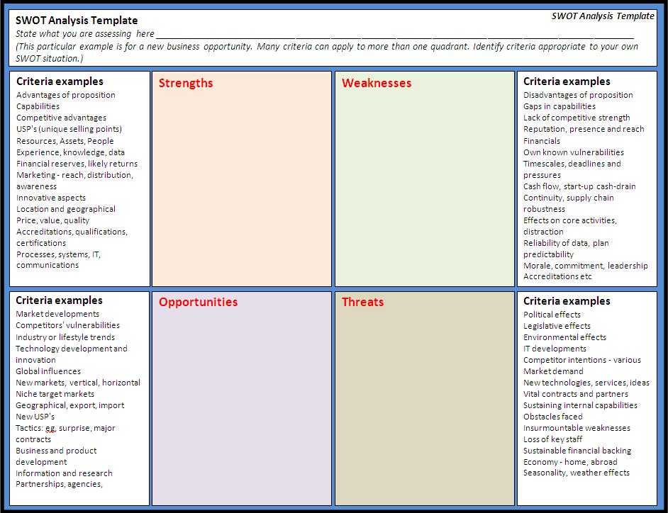 Microsoft Word Free Swot Analysis Template Word Free Word Template