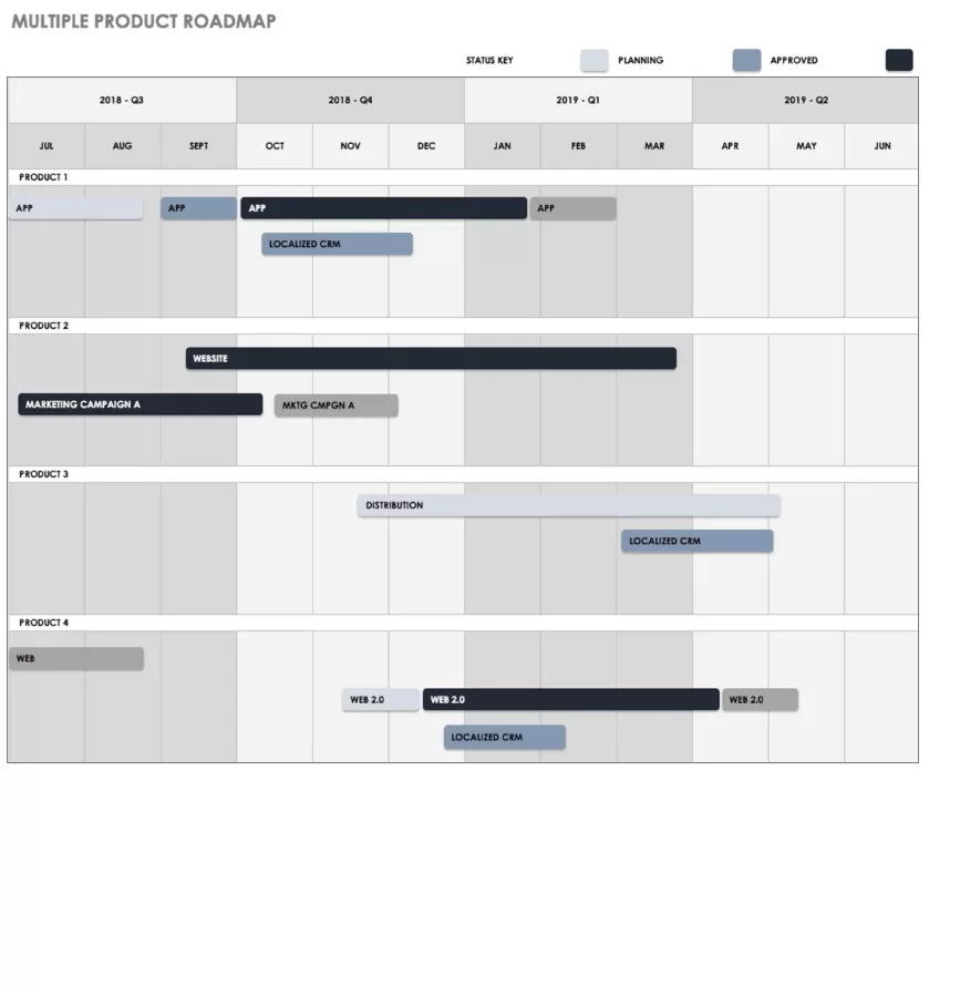 Product Roadmap Template